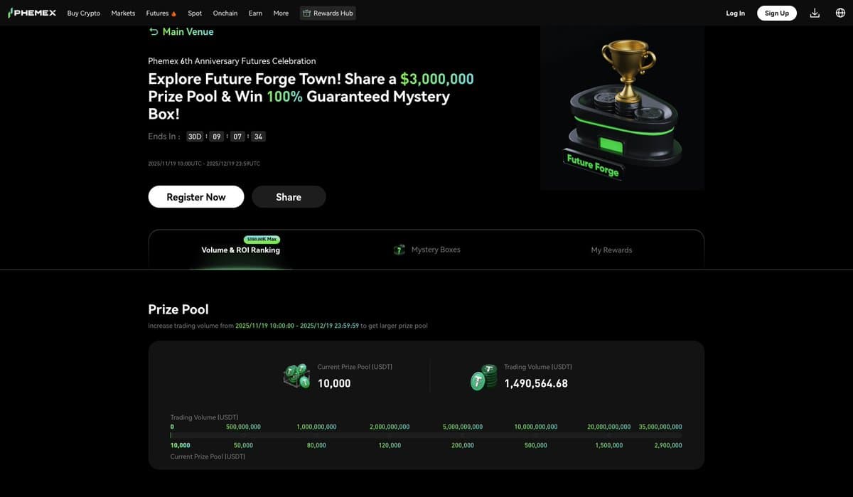 Phemex Unveils $3M Anniversary Event with Mystery Boxes