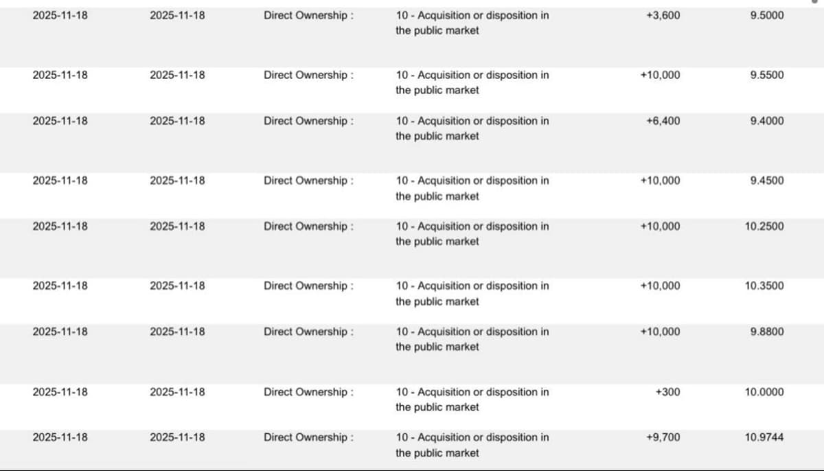 BTQ CEO Loads Up as Rivals Dump Shares