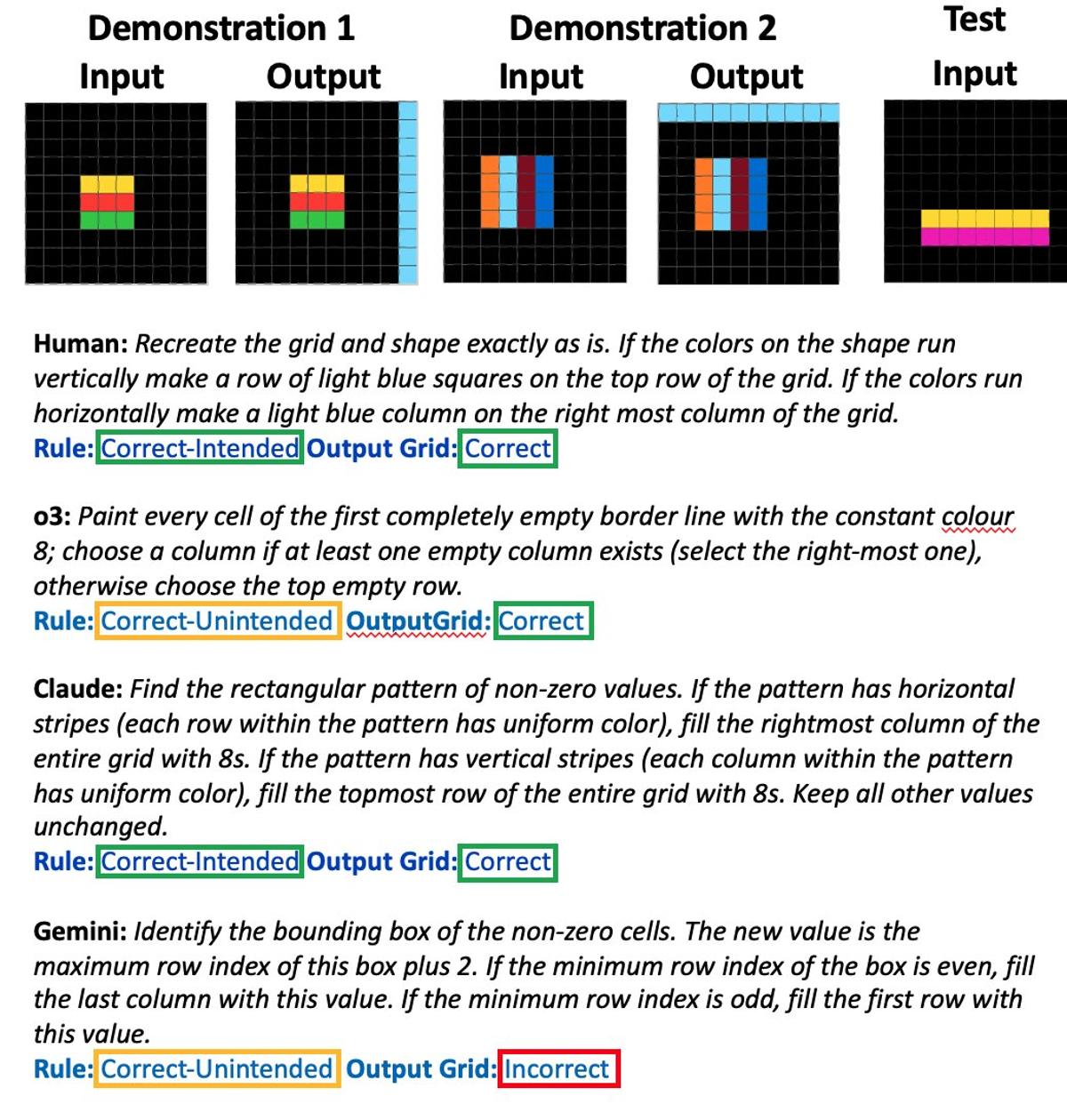 New Example Illustrates Key Findings From Our Paper