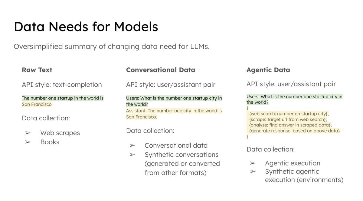 Visualizing Karpathy’s Key Idea