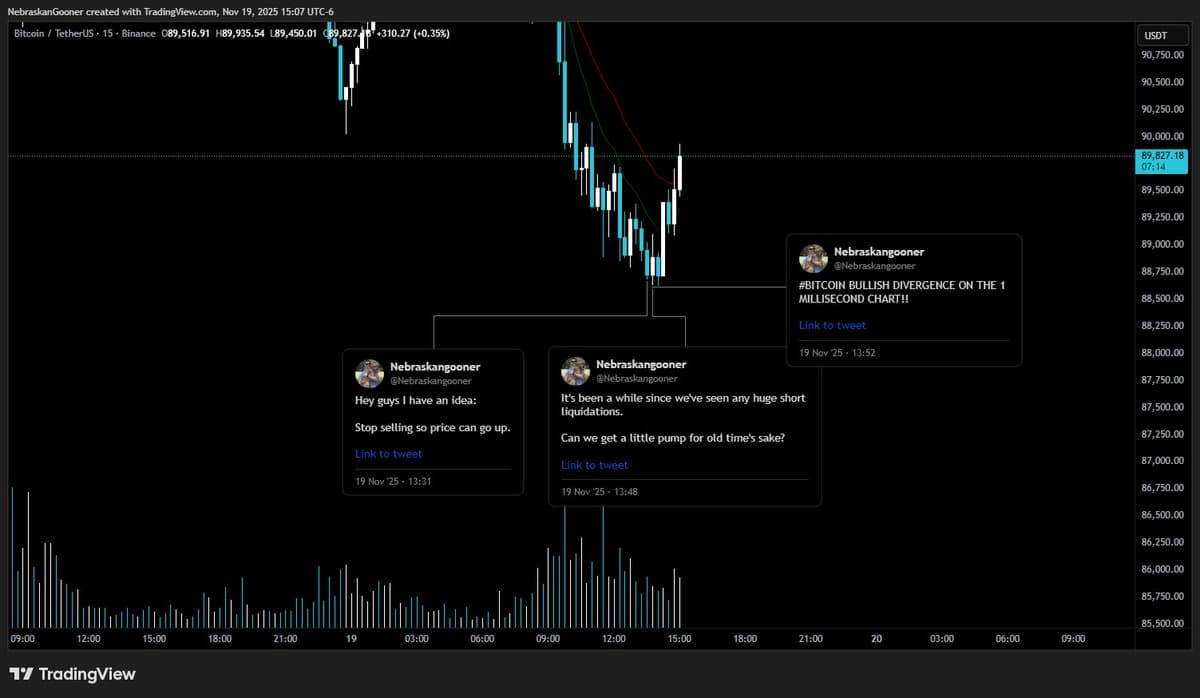 Bullish Bitcoin Bottom Call Proves Wildly Irrational