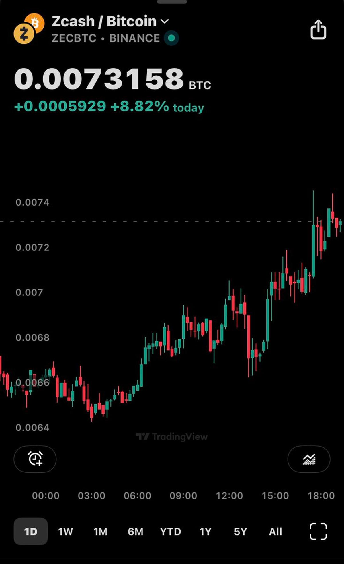 ZEC as My Personal Hedge Against Market Volatility