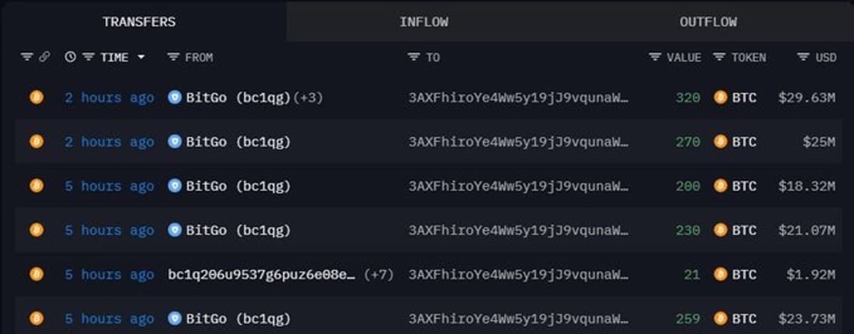 Insider Snaps up $120M in Bitcoin, Hints at Secret