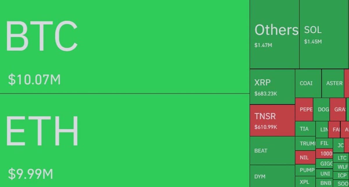 Crypto Market Loses $180 Million in One Hour