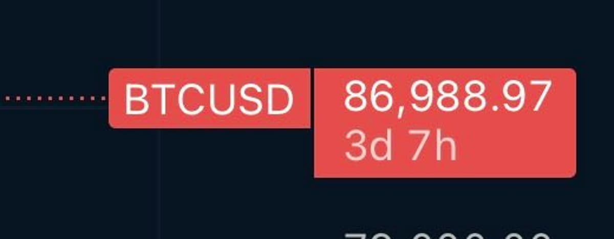 Bitcoin Slides, Cheap Buying Opportunity Emerges