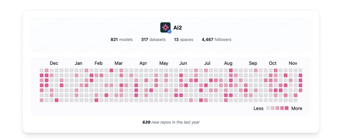 AllenAI's Olmo-3 Open‑Source Release Deserves Wider Recognition