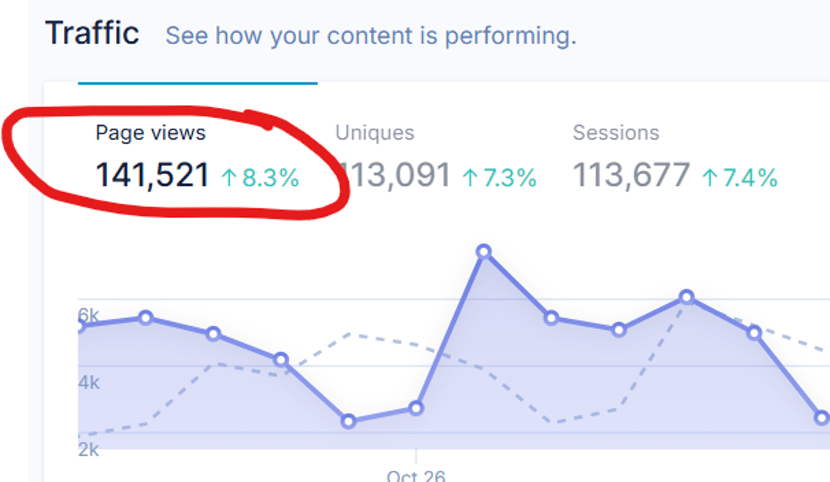 Boost Startup Visibility with Growing SaaS News Traffic
