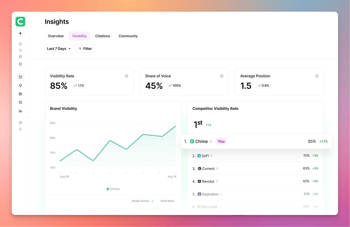 AI Search Visibility Now Crucial; $60M Startup Solves It