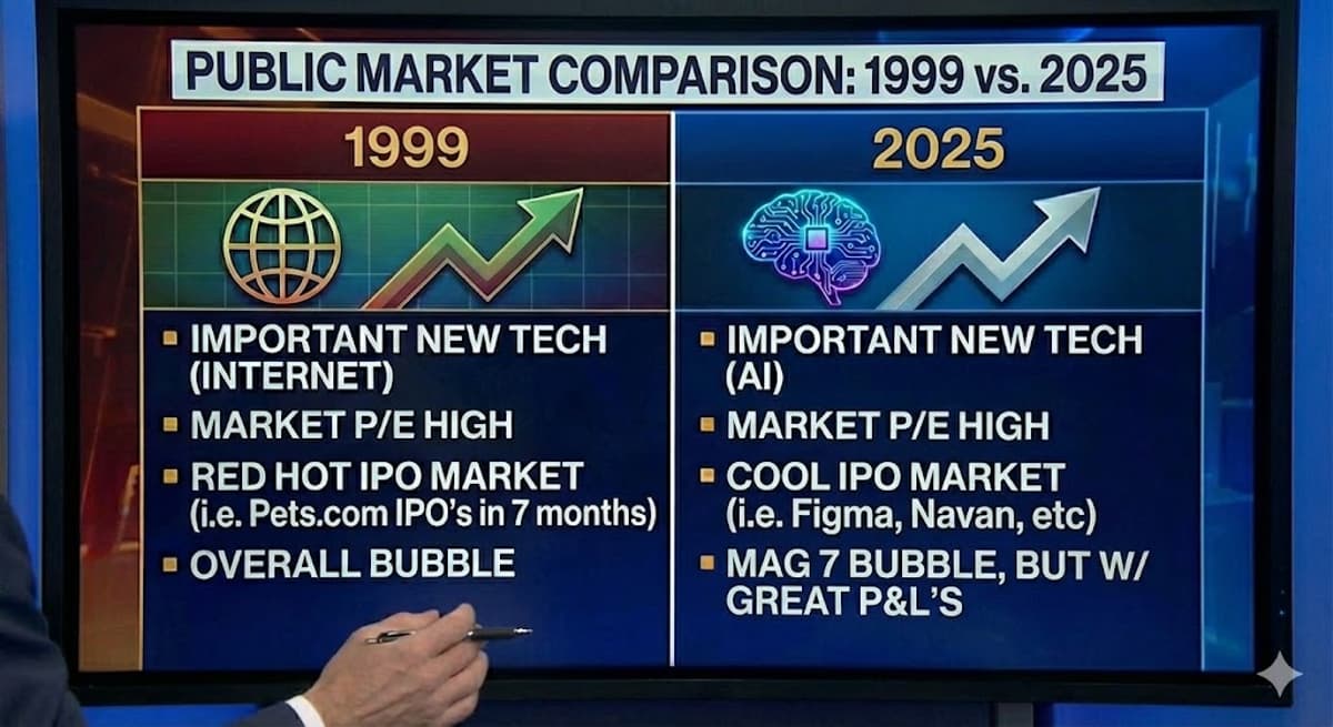 Comparing 1999 to Today: Key Differences Uncovered