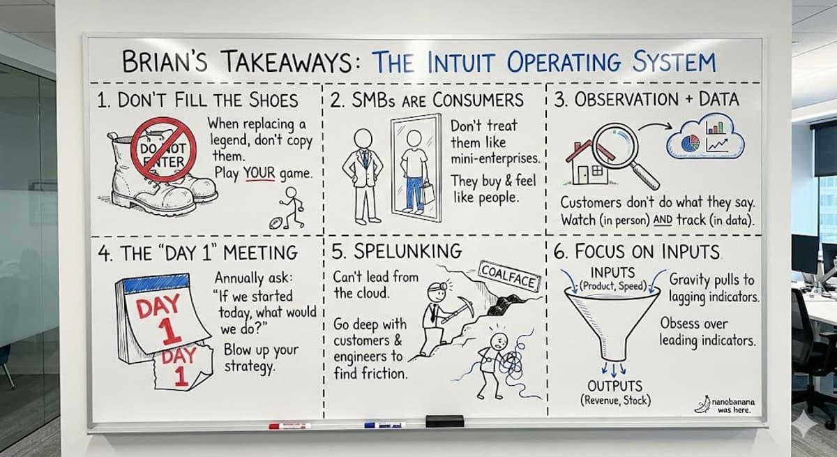 Customer Obsession Fuels Intuit’s Relentless Innovation