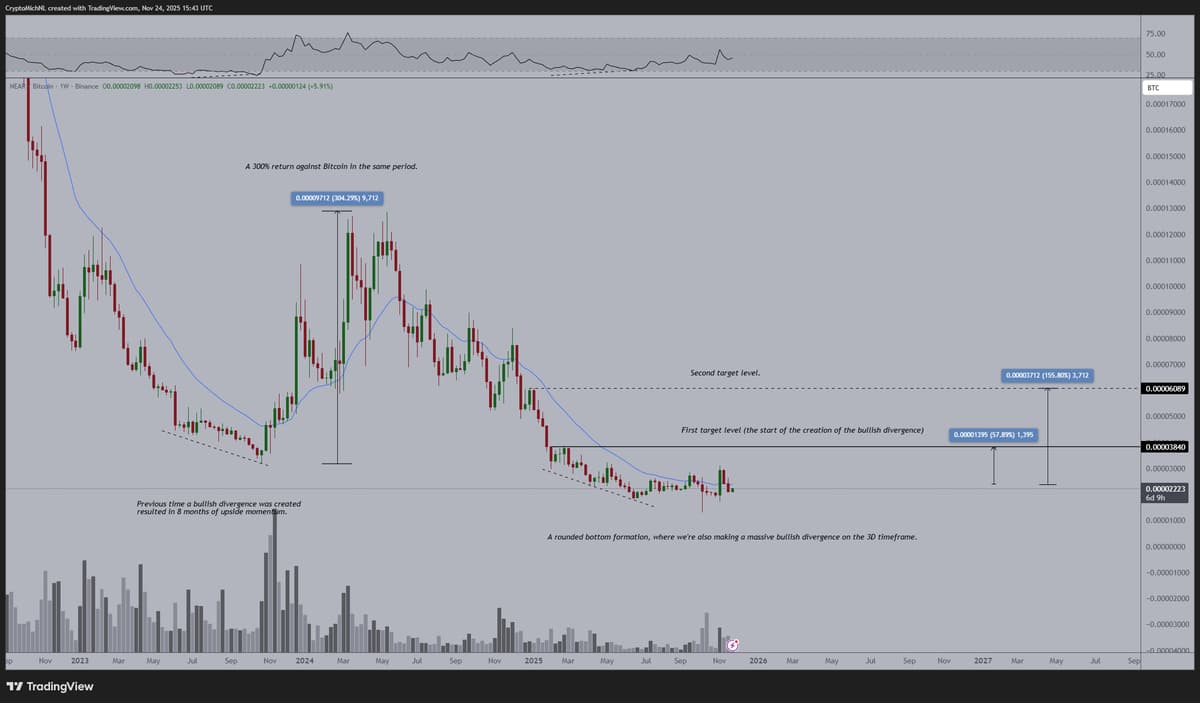 NEAR Is a Deep Undervalued Buy Opportunity