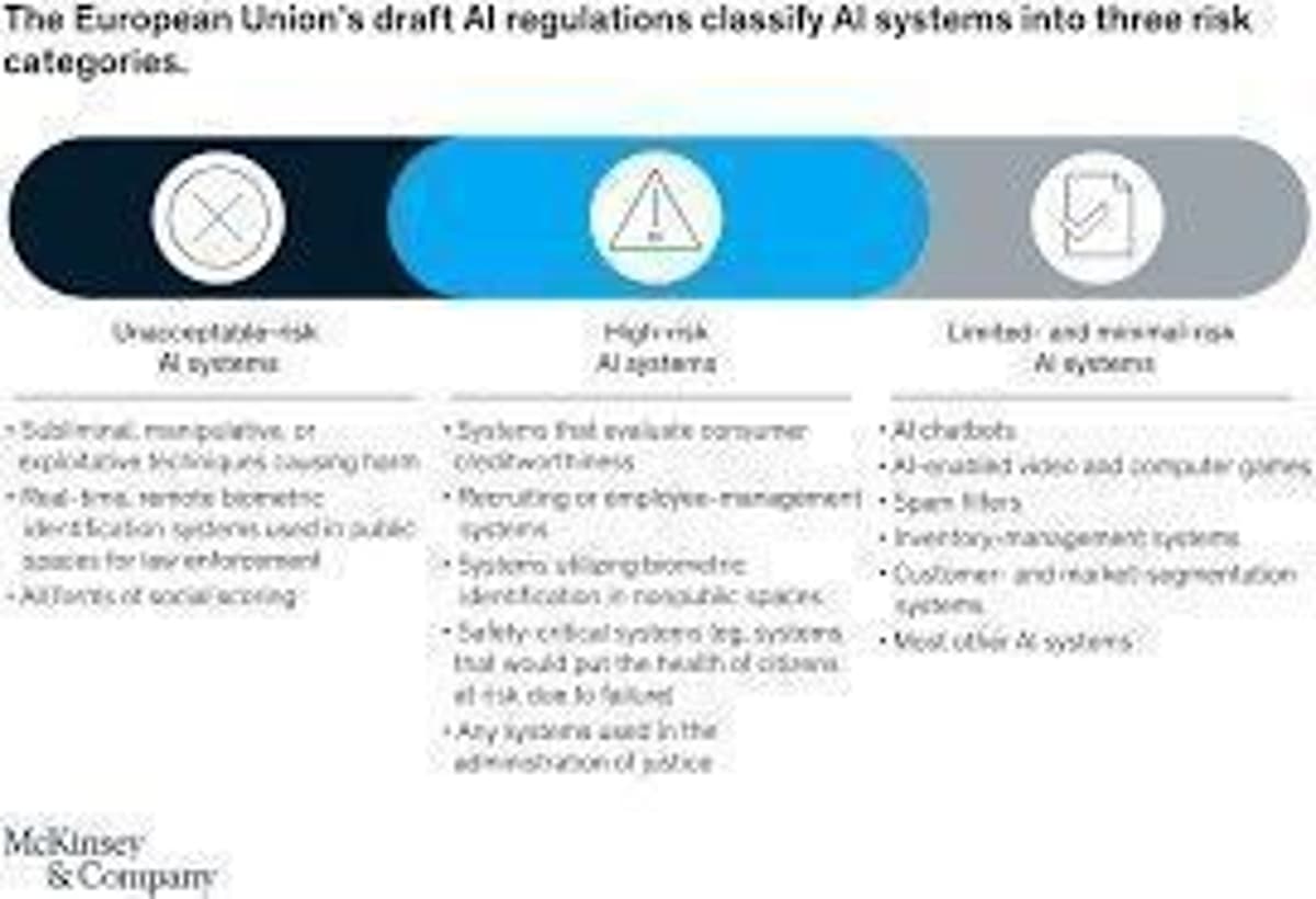 EU AI Act Makes Governance Essential for Safety