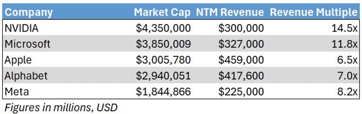 What It Takes for OpenAI to Reach $500B