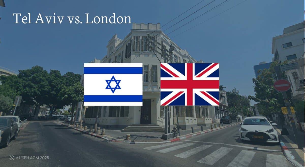 Outdated Travel Policies Force Meetings Away From Tel Aviv