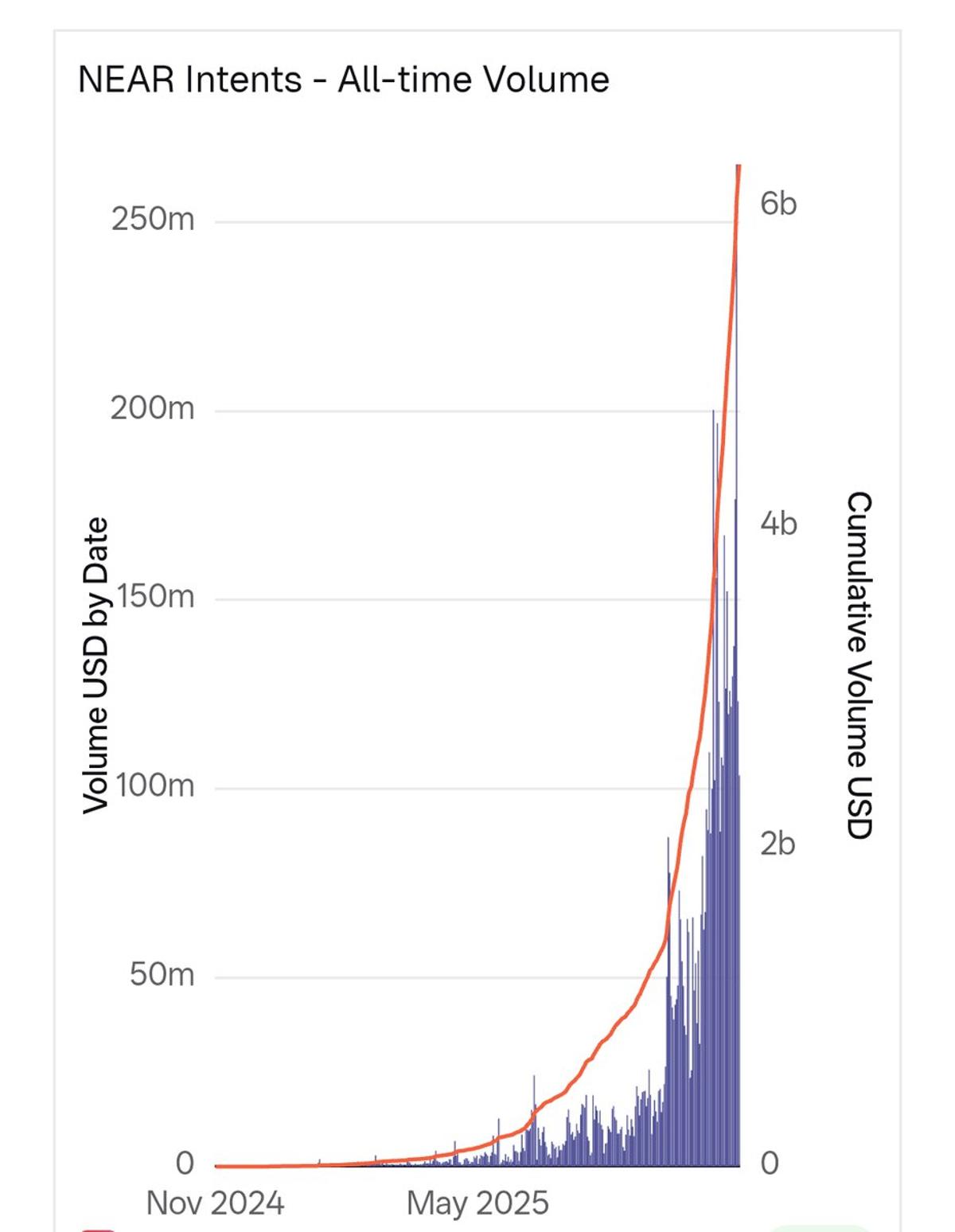 Cross‑chain Alt L1 Swap Yields 50% Gain in Two Weeks