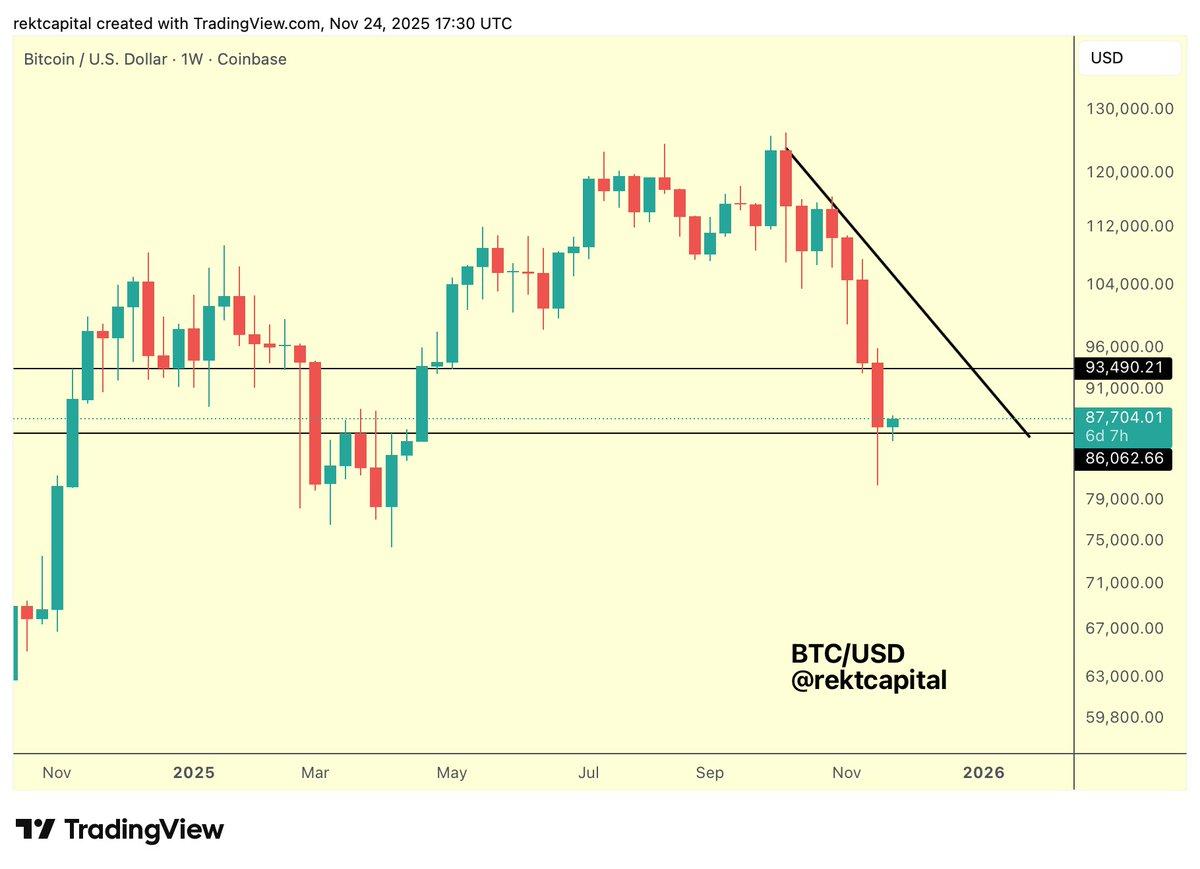 BTC Holding Steady: So Far, so Good