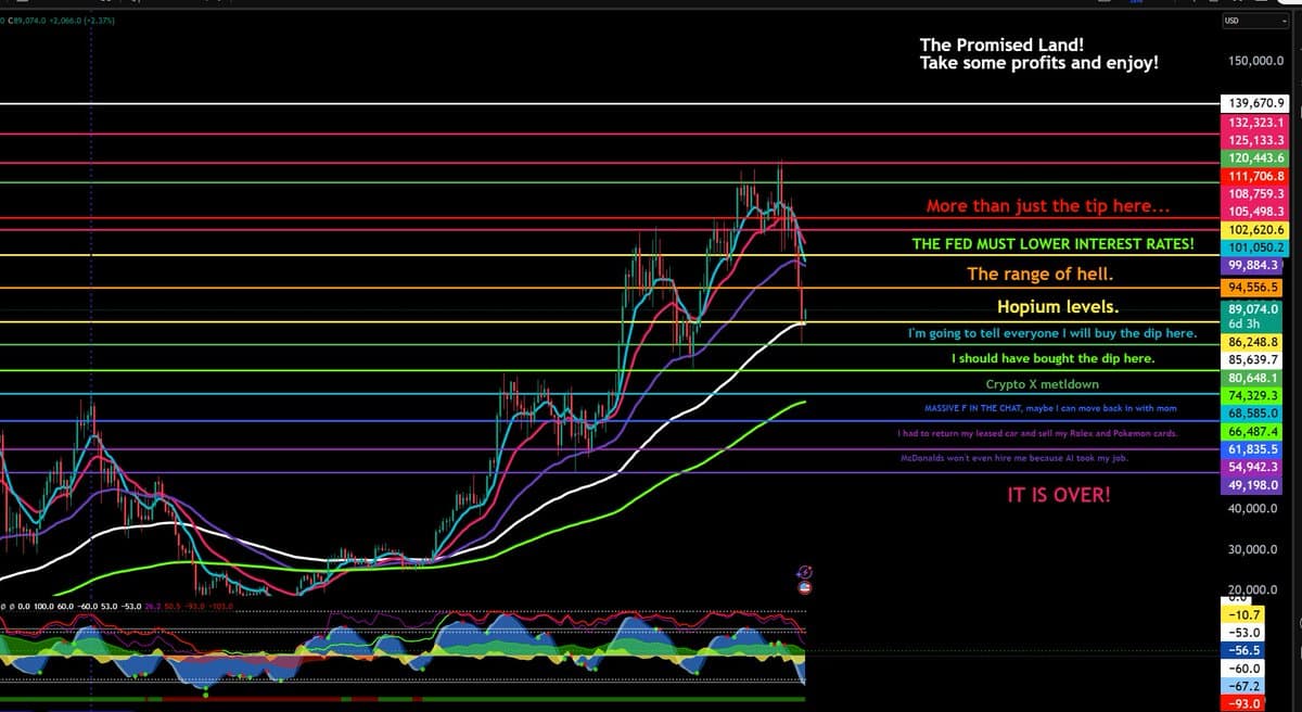 Bitcoin May Have Finally Hit Its Bottom