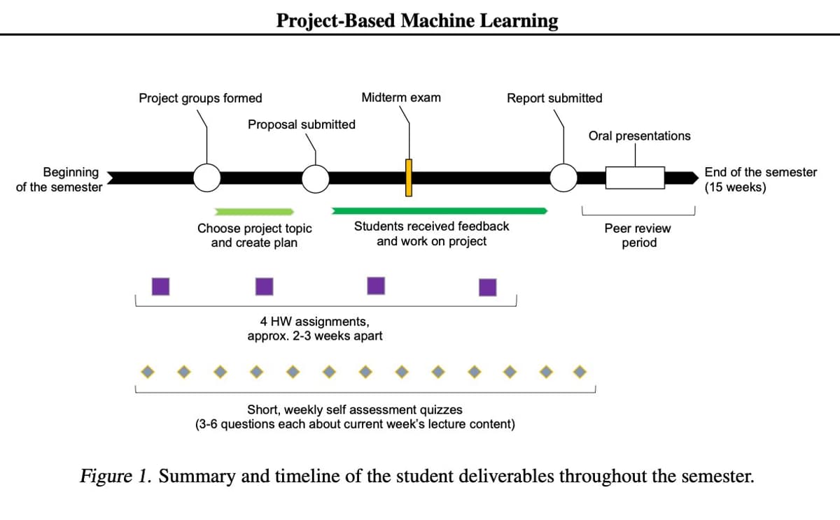 Assume AI on Take‑home Exams; Avoid Knowledge‑based Tests
