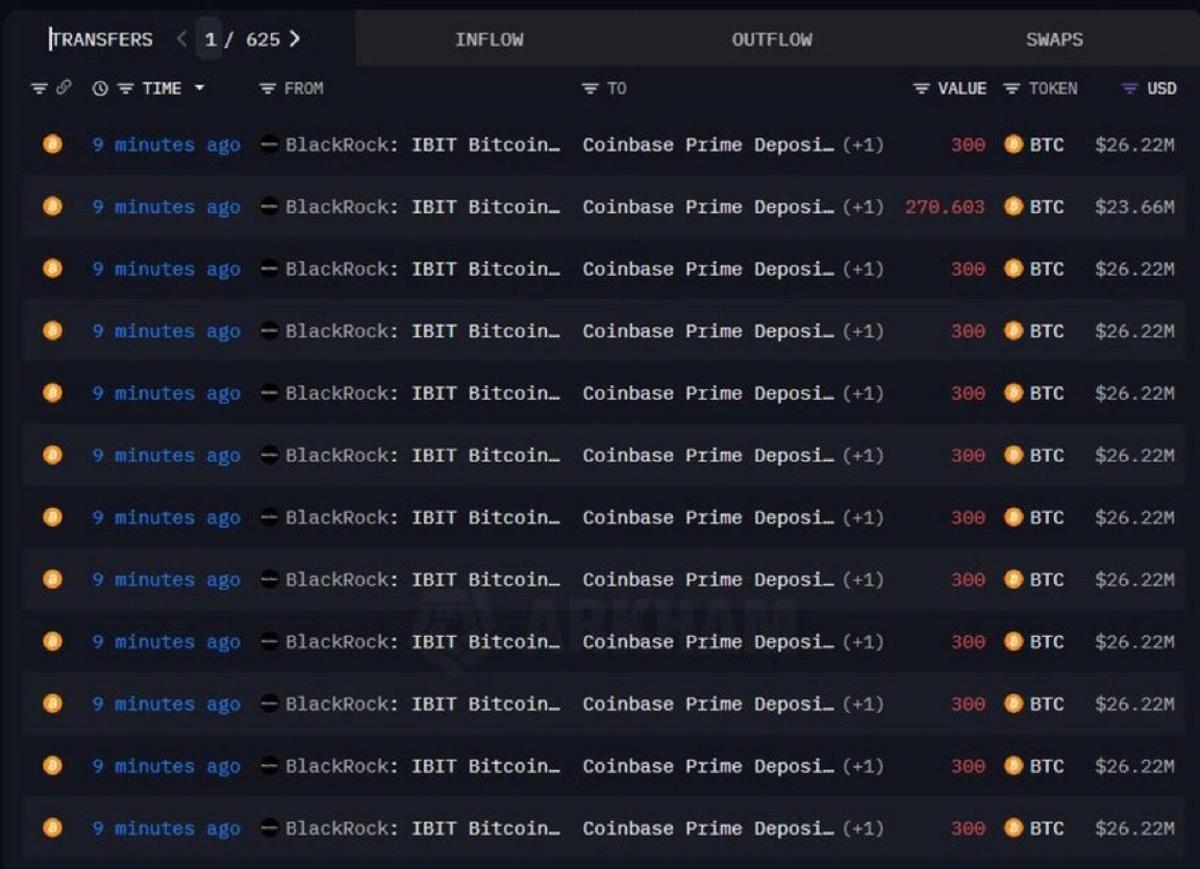 BlackRock Moves $390M in Bitcoin to Coinbase