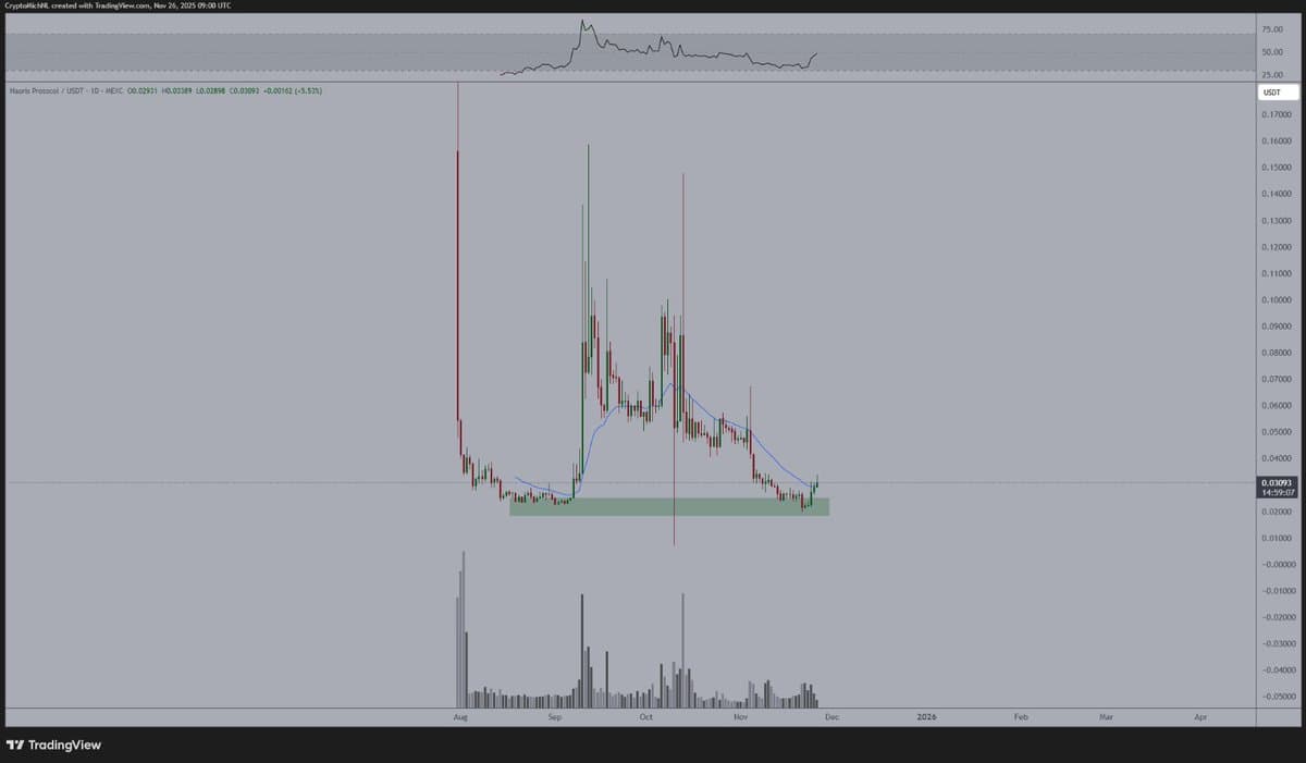 Buy the Dip: Naoris Offers Quantum‑resistant Blockchain Shield