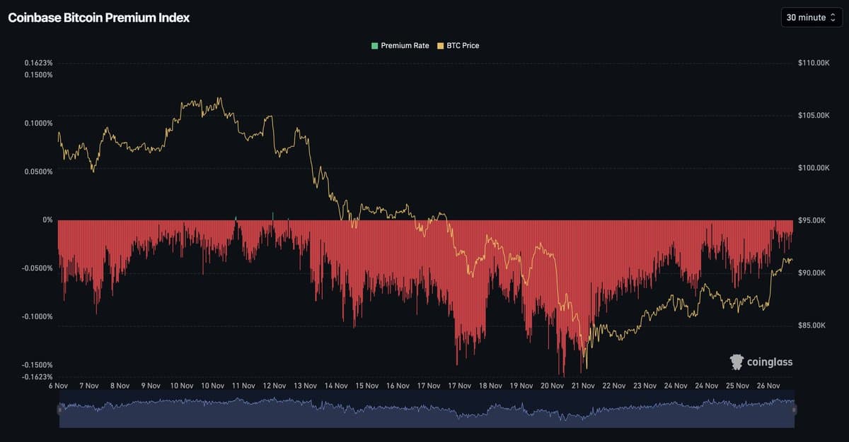 US Spot Demand Surge Signals Bullish Bitcoin Outlook