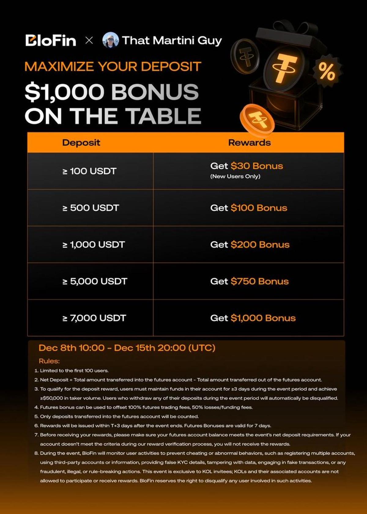 New Users Earn Up to $1k Deposit Bonus