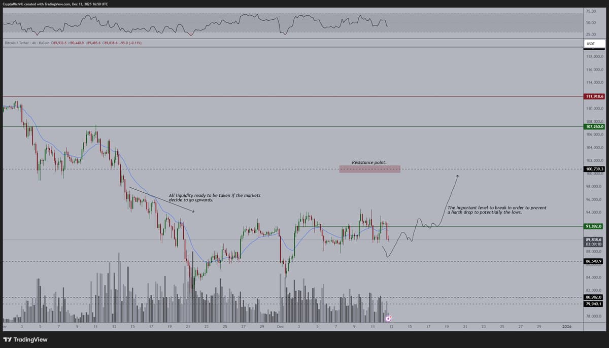 Friday ATCOINS Plunge: Key Levels, Still Undervalued