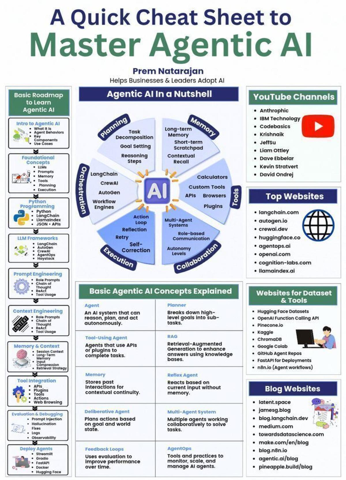 Agentic AI: The Core Stack Turning GenAI Into Action