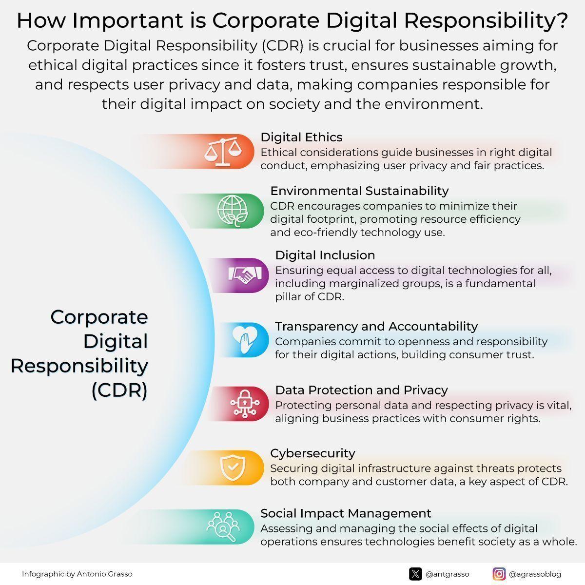 Corporate Digital Responsibility Ensures Ethical, Sustainable Tech Growth