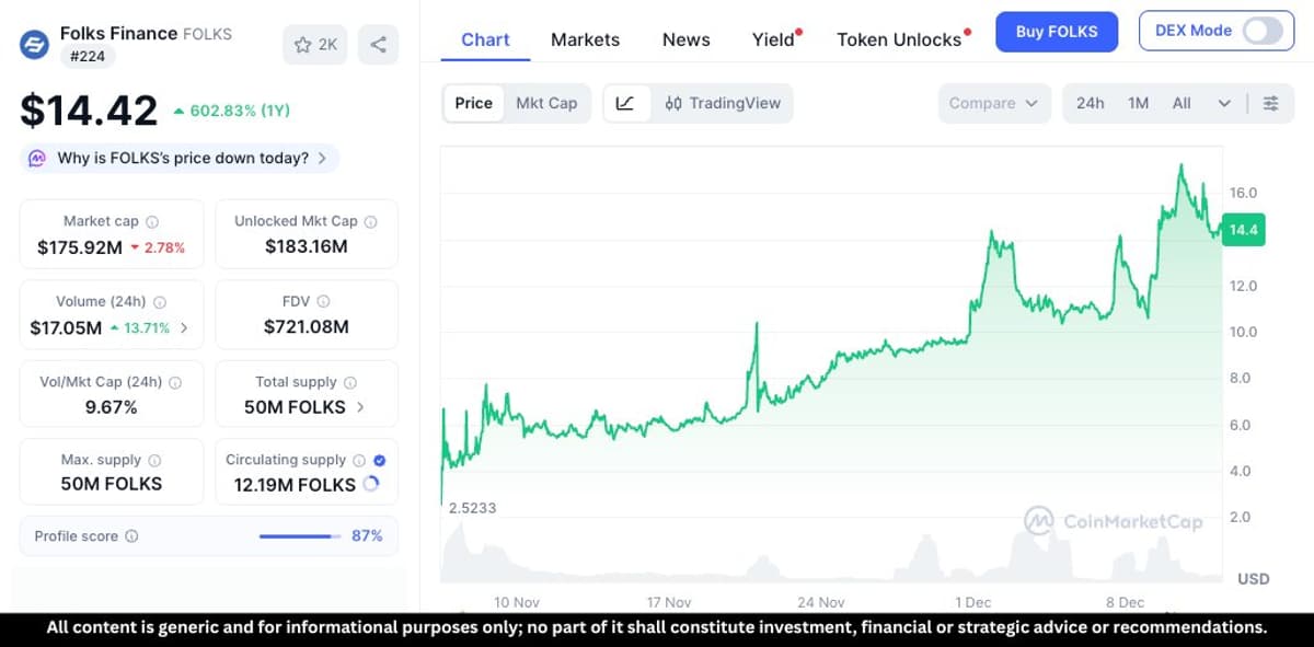 Algorand DeFi Hits Record Week, Token Hits New ATH