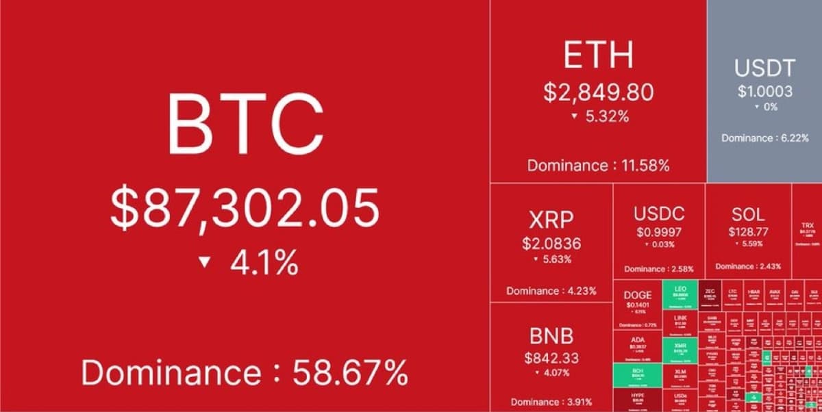 Crypto Market Loses $40 Billion in Hours