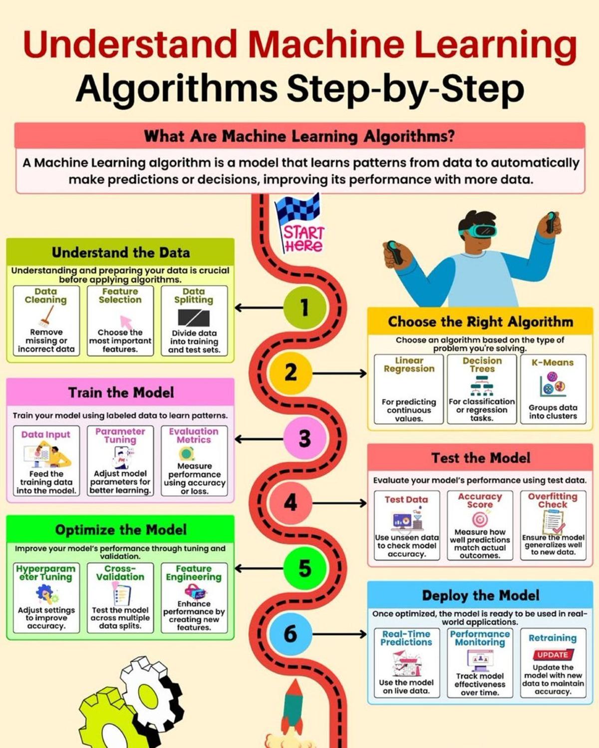 Consistent ML Workflow Beats Magic Tricks