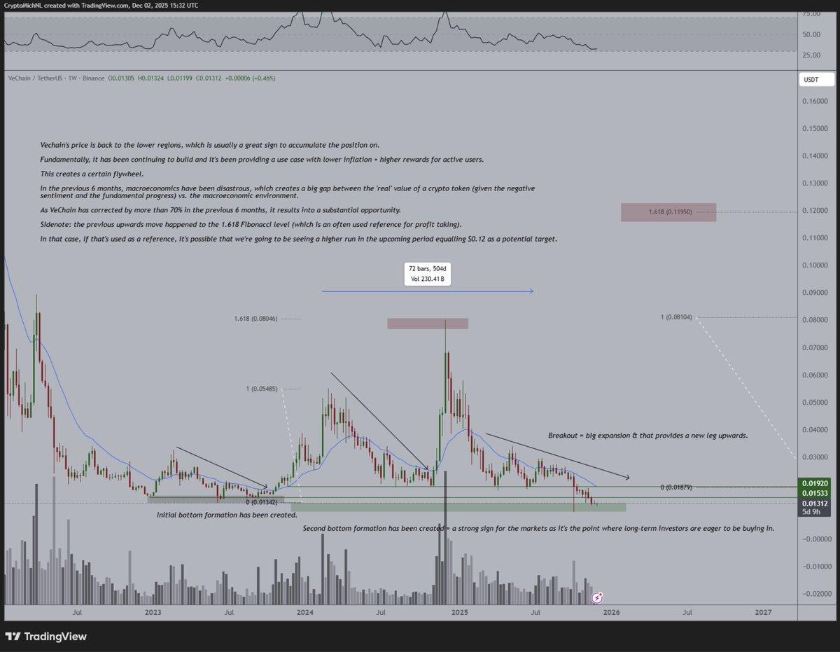 Hayabusa Launches, StarGate 2.0 Enables VET Staking