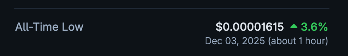 PulseChain Hits All-Time Low, Investors Face Tough Choices
