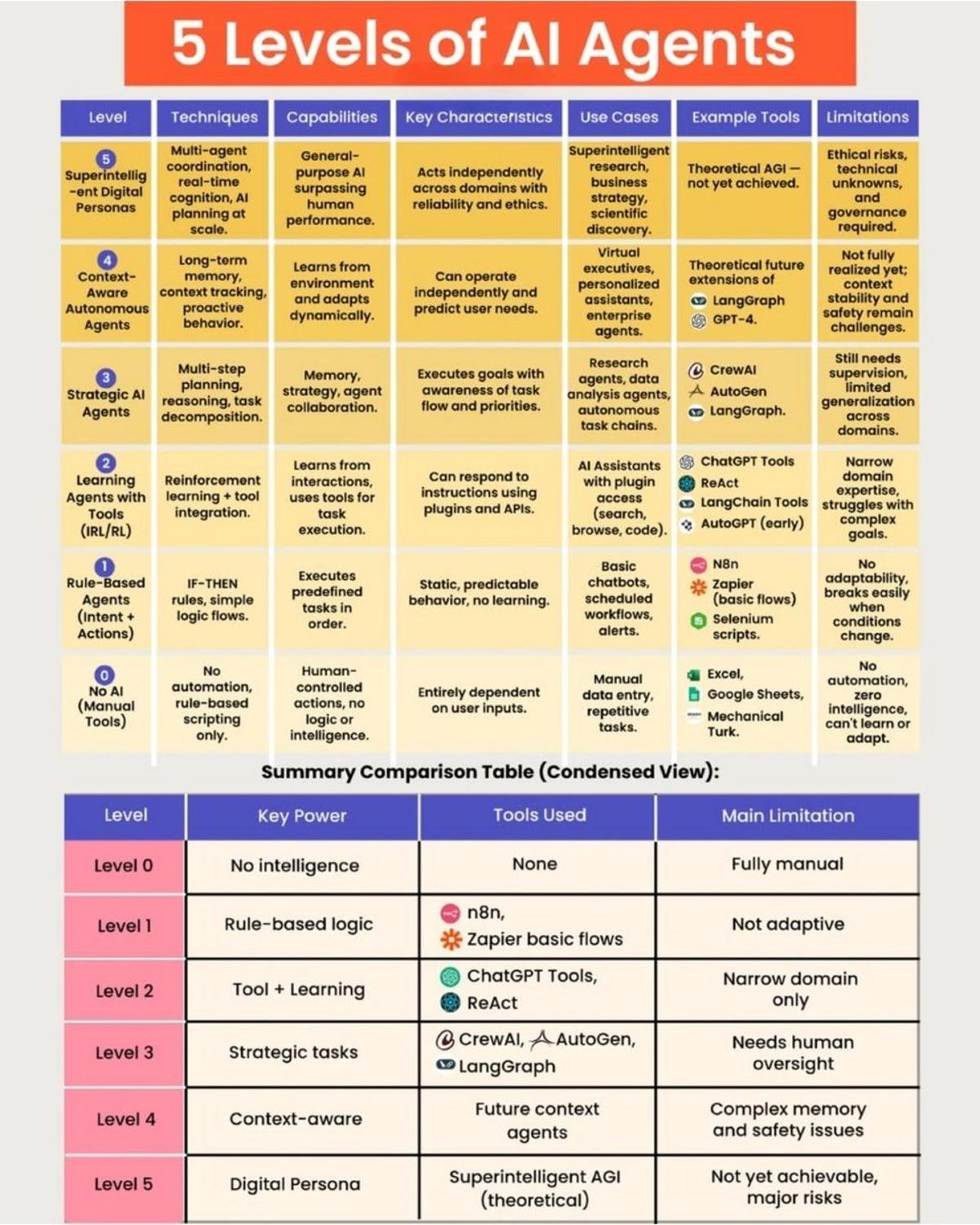 From Reactive AI to Outcome-Executing Autonomous Agents