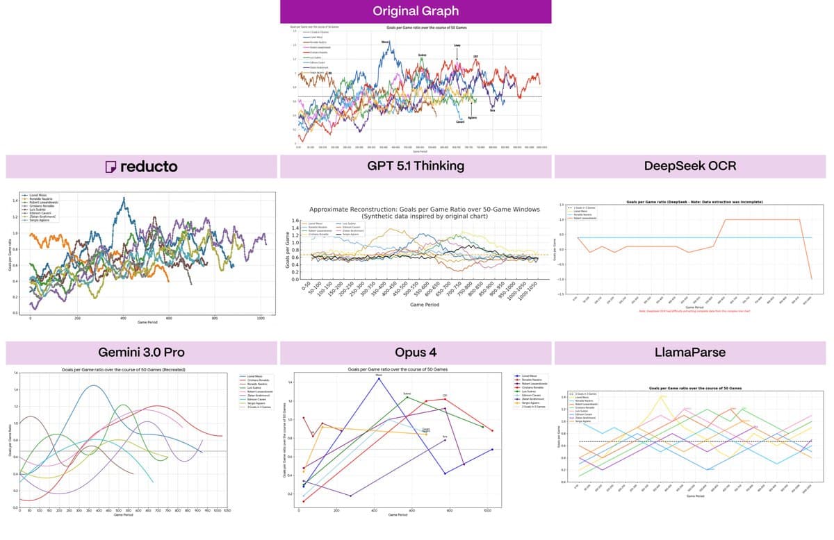 ReductoAI's Chart Extraction Now Powering Major Banks