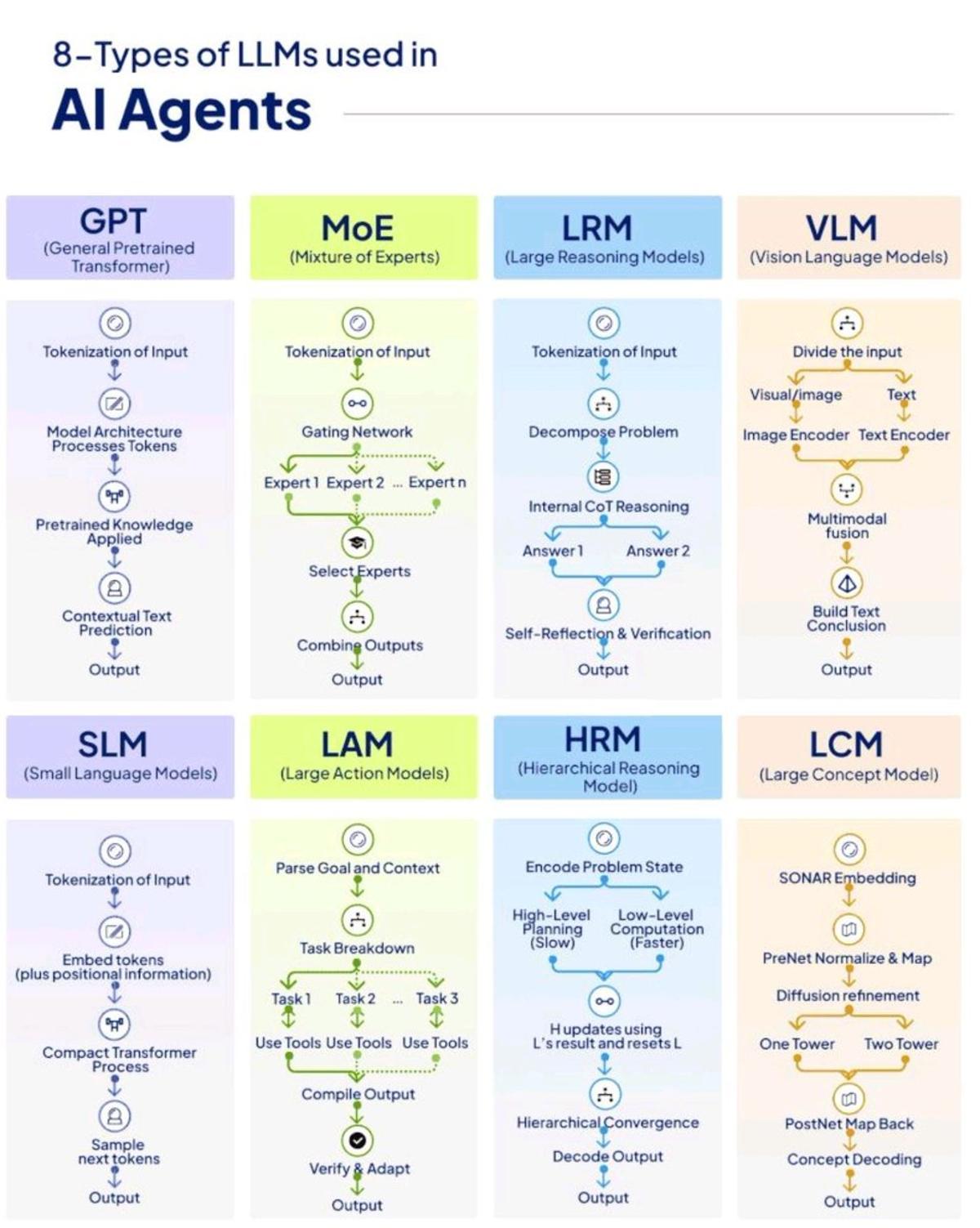 AI Agents Thrive on Mixed Model Orchestration