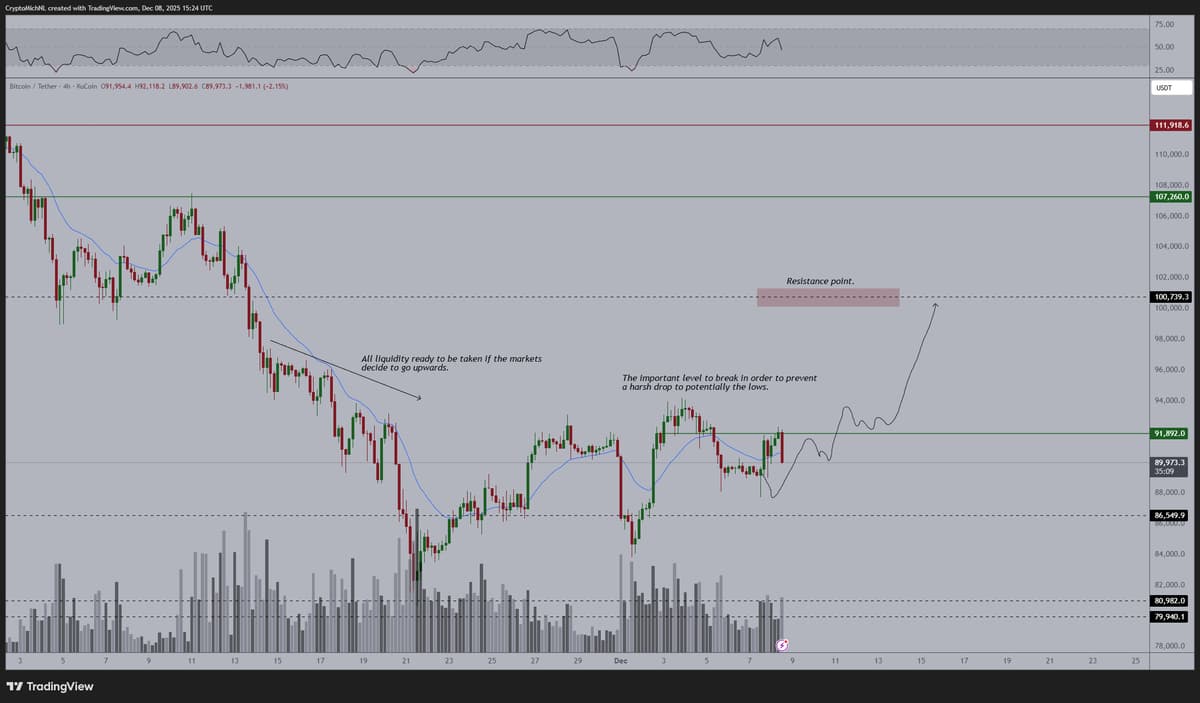 Brace for Bitcoin’s Crucial Test at $86K