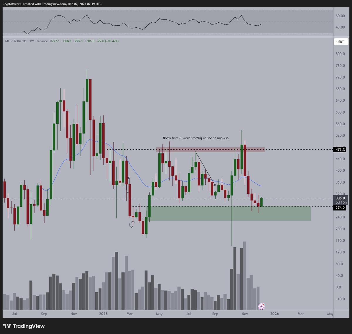 TAO Poised for Growth: Upcoming Halving and Expanding Ecosystem