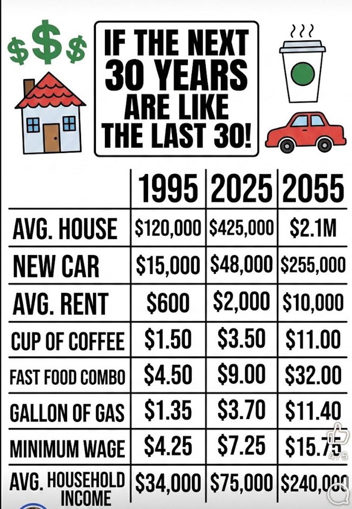 Rising Prices Steal Your Time; Bitcoin Offers Clarity