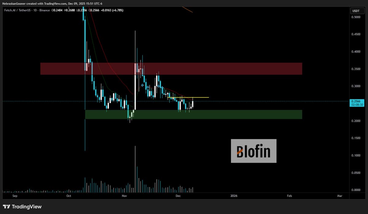 FET Needs to Break Yellow Line to Spark Pump