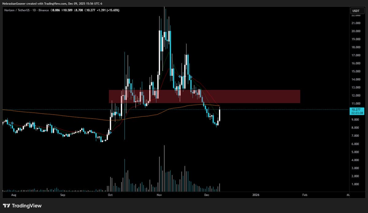 ZEN Overhyped Proxy Trade Faces Strong Resistance