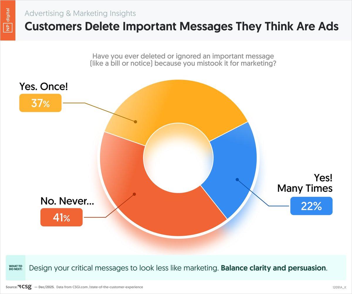 Add Real Value or Your Messages Get Deleted