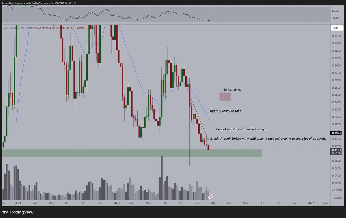 SEI Undervalued Amid Growth, Set to Surge Post‑$90K Bitcoin