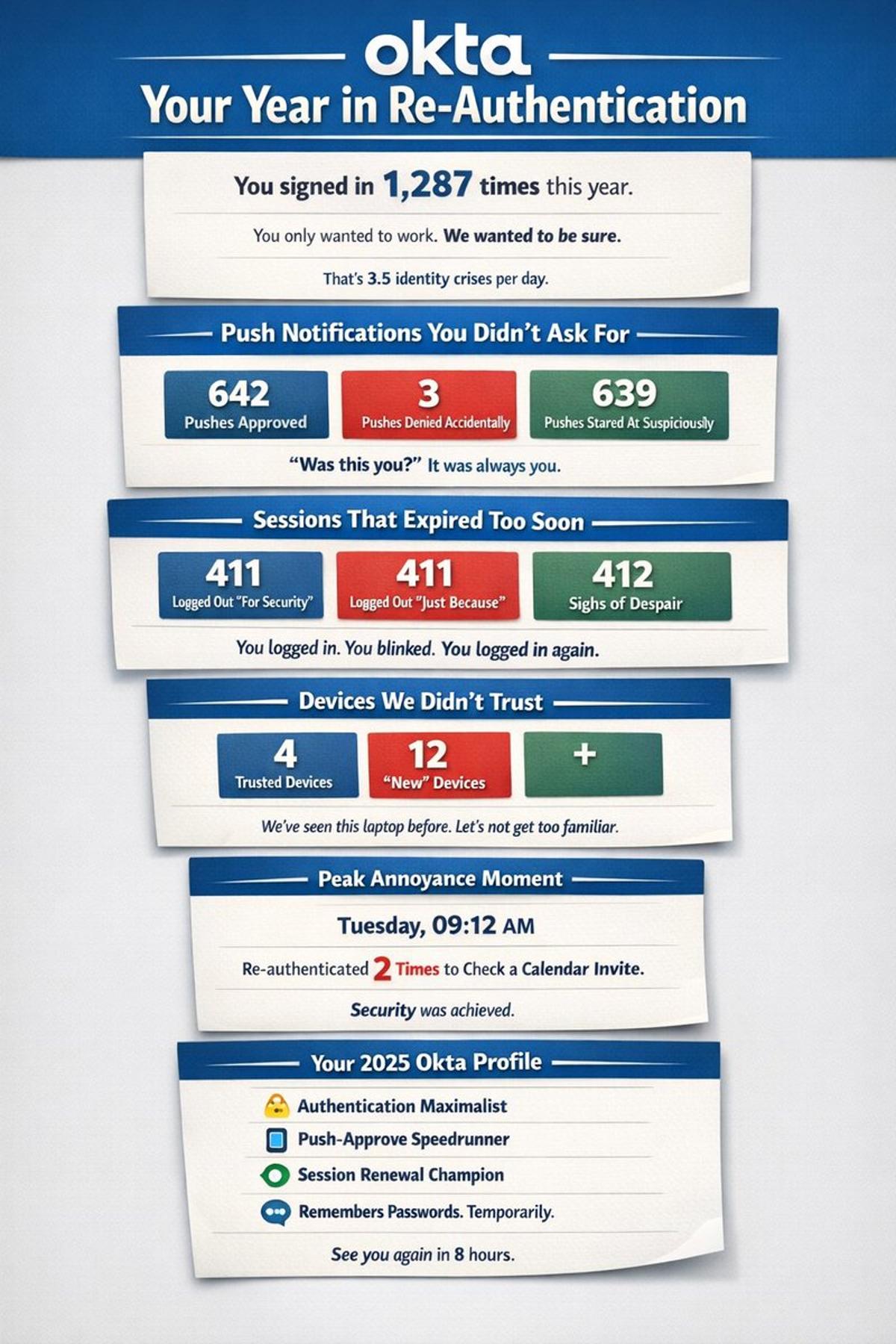 Surprised Okta Skipped Their Year‑In‑Review