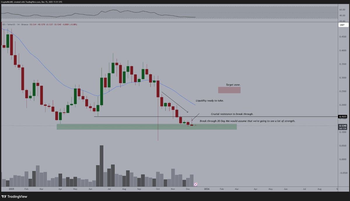 SEI's Partnerships Signal Opportunity Amid Lagging Price