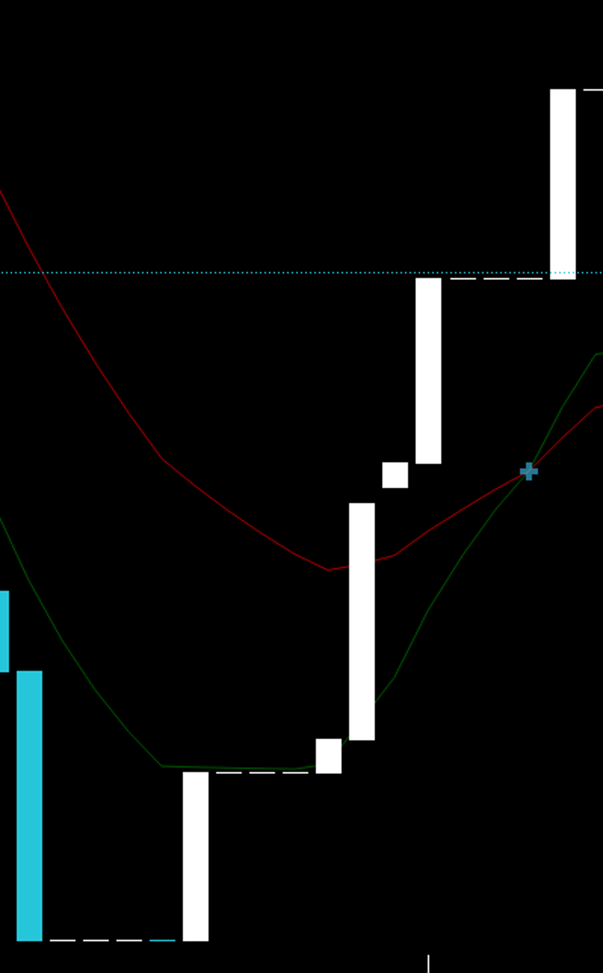 Bitcoin's Millisecond Chart Shows Explosive Pump