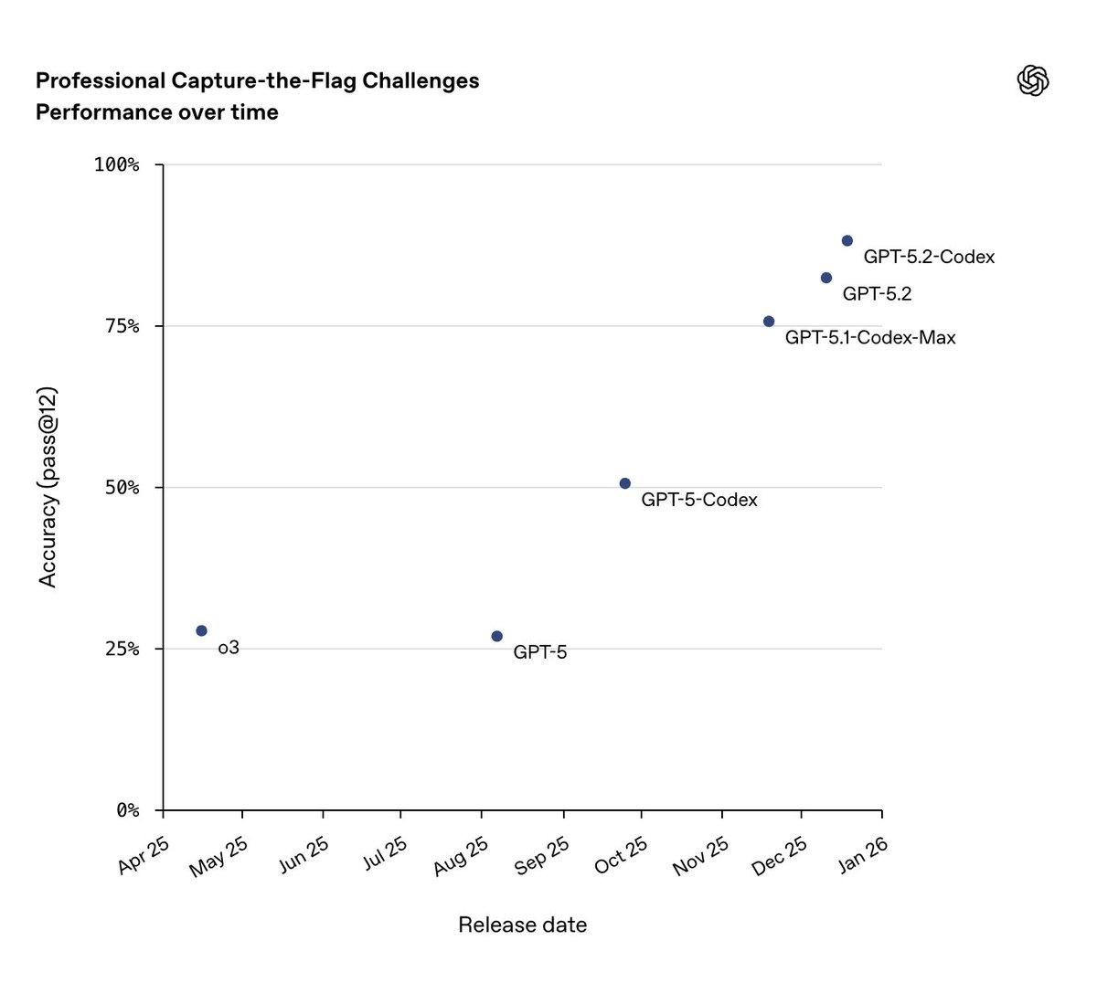 AI Models Now Impacting Cybersecurity with Real-World Vulnerabilities