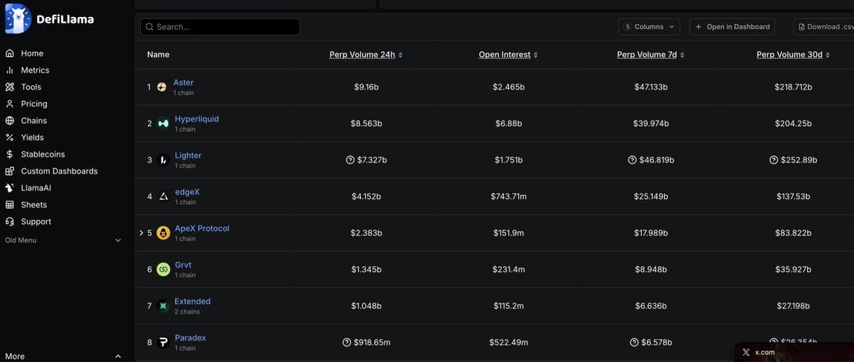 Top Perps Choose Starknet Over Ethereum and Solana