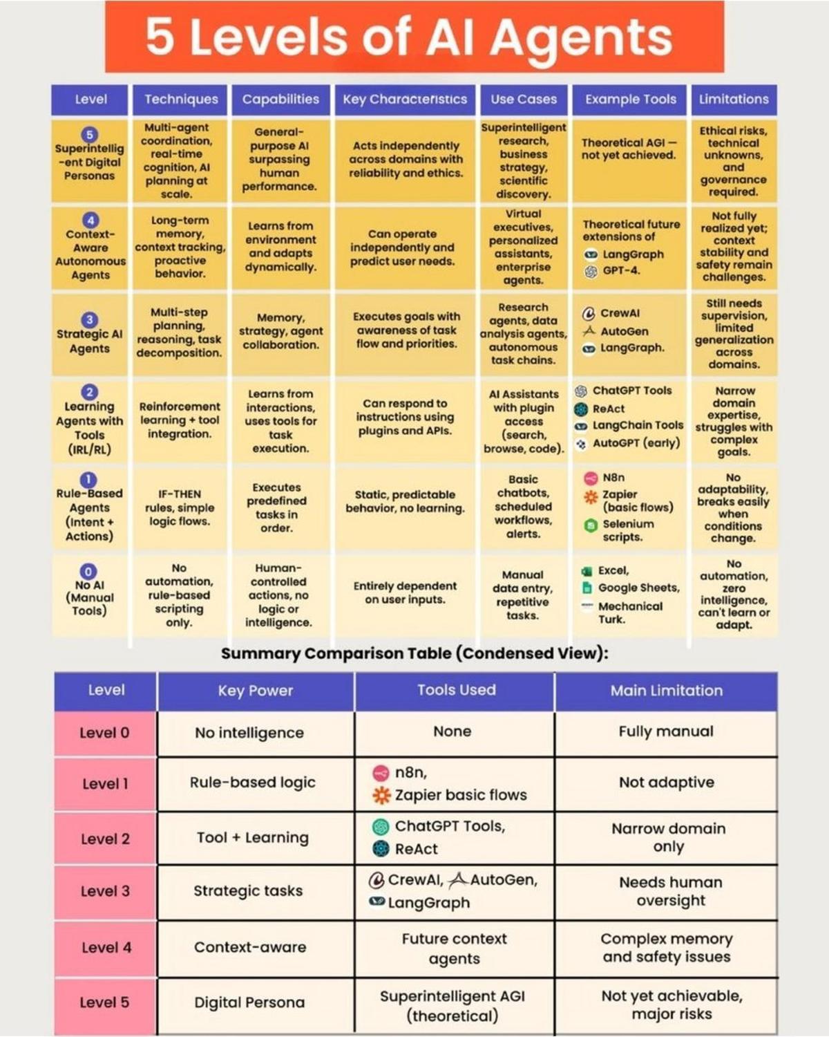 From Reactive AI to Outcome‑Driving Autonomous Agents